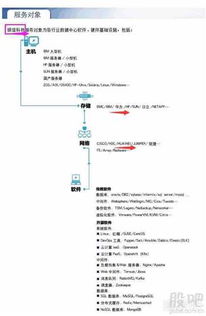 銀信科技助力國產(chǎn)芯片與軟件生態(tài)，華為操作系統(tǒng)與減稅政策推動行業(yè)創(chuàng)新