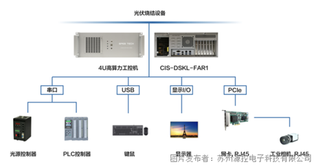 計算機及輔助設備概述